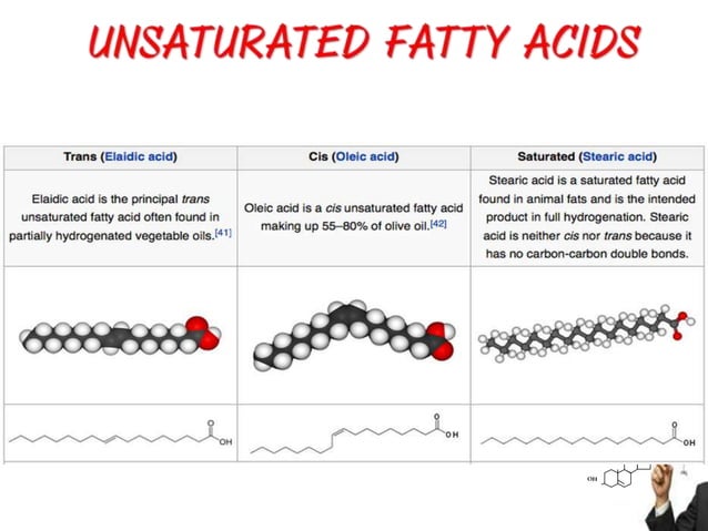 Fatty acids (Chemistry of Lipids (Part - II) | PPSX | Chemistry | Science