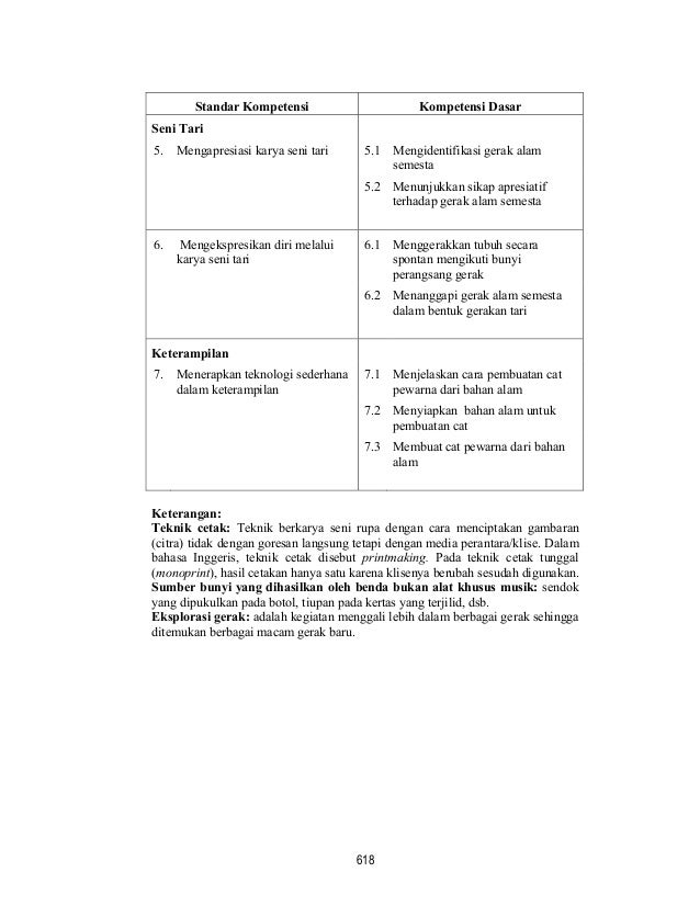 Sk Kd Seni Bud Sd Mi