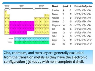 Zinc, cadmium, and mercury are generally excluded
from the transition metals as they have the electronic
configuration [ ]d 10s 2 , with no incomplete d shell.
 
