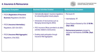 4. Insurance & Reinsurance
Regulatory Ecosystem Business Activities Enabled Re(insurance) Ecosystem
• IFSCA (Registration of Insurance
Business) Regulations (Oct 2021)
• IFSCA (Insurance Intermediary)
Regulations, 2021 (Oct 2021)
• IFSCA (Insurance Web Aggregator)
Regulations, (Feb 2022)
• Internationally aligned insurance regulations
for onboarding global industry players.
• Introduction of new business such as
Managing General Agents (MGA)
• IFSC Insurance Offices permitted to do allied
activities related to (re)insurance.
• Enabling retail participation through
Insurance Web Aggregators
• Re-insurer: 6
• Intermediaries: 17
• Gross Premium Booked by IIOs: $ 158 Mn.
(Sept. 2022)
• Re(insurance) premium arranged by
Insurance intermediaries: $ 515 Mn. (Sept.
2022)
 
