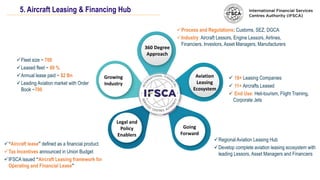 Growing
Industry
Legal and
Policy
Enablers
Going
Forward
Aviation
Leasing
Ecosystem
360 Degree
Approach
Fleet size ~ 700
Leased fleet ~ 80 %
Annual lease paid ~ $2 Bn
Leading Aviation market with Order
Book ~700
“Aircraft lease” defined as a financial product
Tax Incentives announced in Union Budget
IFSCA issued “Aircraft Leasing framework for
Operating and Financial Lease”
5. Aircraft Leasing & Financing Hub
 18+ Leasing Companies
 11+ Aircrafts Leased
 End Use: Heli-tourism, Flight Training,
Corporate Jets
Regional Aviation Leasing Hub
Develop complete aviation leasing ecosystem with
leading Lessors, Asset Managers and Financiers
Process and Regulations: Customs, SEZ, DGCA
Industry: Aircraft Lessors, Engine Lessors, Airlines,
Financiers, Investors, Asset Managers, Manufacturers
 