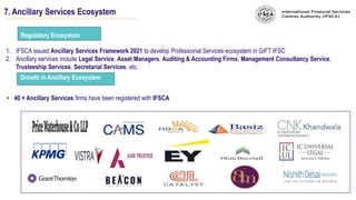 7. Ancillary Services Ecosystem
1. IFSCA issued Ancillary Services Framework 2021 to develop Professional Services ecosystem in GIFT IFSC
2. Ancillary services include Legal Service, Asset Managers, Auditing & Accounting Firms, Management Consultancy Service,
Trusteeship Services, Secretarial Services, etc.
Regulatory Ecosystem
• 40 + Ancillary Services firms have been registered with IFSCA
Growth in Ancillary Ecosystem
 