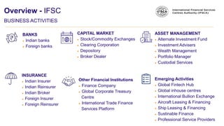 Overview - IFSC
BUSINESS ACTIVITIES
BANKS
● Indian banks
● Foreign banks
INSURANCE
● Indian Insurer
● Indian Reinsurer
● Indian Broker
● Foreign Insurer
● Foreign Reinsurer
CAPITAL MARKET
● Stock/Commodity Exchanges
● Clearing Corporation
● Depository
● Broker Dealer
Other Financial Institutions
● Finance Company
● Global Corporate Treasury
Centre
● International Trade Finance
Services Platform
ASSET MANAGEMENT
● Alternate Investment Fund
● Investment Advisers
● Wealth Management
● Portfolio Manager
● Custodial Services
Emerging Activities
● Global Fintech Hub
● Global inhouse centres
● International Bullion Exchange
● Aircraft Leasing & Financing
● Ship Leasing & Financing
● Sustinable Finance
● Professional Service Providers
 