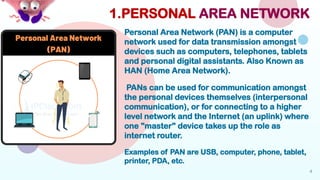 Pan Router Telepones 52. Samnvay Yadav- Computer Network.pptx