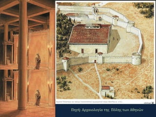 Πηγή: Αρχαιολογία της Πόλης των Αθηνών
 