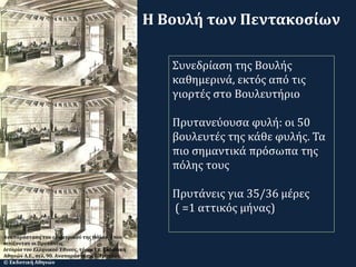 Αναπαράσταση του εσωτερικού της Θόλου, όπου
σιτίζονταν οι Πρυτάνεις.
Ιστορία του Ελληνικού Έθνους, τόμος Γ1, Εκδοτική
Αθηνών Α.Ε., σελ. 90. Αναπαράσταση: Ι. Τραυλός.
© Εκδοτική Αθηνών
Συνεδρίαση της Βουλής
καθημερινά, εκτός από τις
γιορτές στο Βουλευτήριο
Πρυτανεύουσα φυλή: οι 50
βουλευτές της κάθε φυλής. Τα
πιο σημαντικά πρόσωπα της
πόλης τους
Πρυτάνεις για 35/36 μέρες
( =1 αττικός μήνας)
Η Βουλή των Πεντακοσίων
 