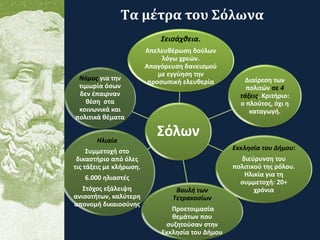 Σόλων
Σεισάχθεια.
Απελευθέρωση δούλων
λόγω χρεών.
Απαγόρευση δανεισμού
με εγγύηση την
προσωπική ελευθερία Διαίρεση των
πολιτών σε 4
τάξεις. Κριτήριο:
ο πλούτος, όχι η
καταγωγή.
Εκκλησία του Δήμου:
διεύρυνση του
πολιτικού της ρόλου.
Ηλικία για τη
συμμετοχή: 20+
χρόνιαΒουλή των
Τετρακοσίων
Προετοιμασία
θεμάτων που
συζητούσαν στην
Εκκλησία του Δήμου
Ηλιαία
Συμμετοχή στο
δικαστήριο από όλες
τις τάξεις με κλήρωση.
6.000 ηλιαστές
Στόχος εξάλειψη
ανισοτήτων, καλύτερη
απονομή δικαιοσύνης
Νόμος για την
τιμωρία όσων
δεν έπαιρναν
θέση στα
κοινωνικά και
πολιτικά θέματα
Tα μέτρα του Σόλωνα
 