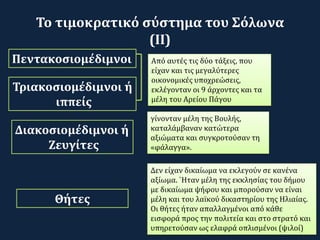 Από αυτές τις δύο τάξεις, που
είχαν και τις μεγαλύτερες
οικονομικές υποχρεώσεις,
εκλέγονταν οι 9 άρχοντες και τα
μέλη του Αρείου Πάγου
Τριακοσιομέδιμνοι ή
ιππείς
Διακοσιομέδιμνοι ή
Ζευγίτες
γίνονταν μέλη της Βουλής,
καταλάμβαναν κατώτερα
αξιώματα και συγκροτούσαν τη
«φάλαγγα».
Θήτες
Πεντακοσιομέδιμνοι
Δεν είχαν δικαίωμα να εκλεγούν σε κανένα
αξίωμα. `Ηταν μέλη της εκκλησίας του δήμου
με δικαίωμα ψήφου και μπορούσαν να είναι
μέλη και του λαϊκού δικαστηρίου της Ηλιαίας.
Οι θήτες ήταν απαλλαγμένοι από κάθε
εισφορά προς την πολιτεία και στο στρατό και
υπηρετούσαν ως ελαφρά οπλισμένοι (ψιλοί)
Το τιμοκρατικό σύστημα του Σόλωνα
(ΙΙ)
 