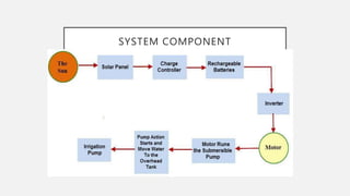 SYSTEM COMPONENT
 