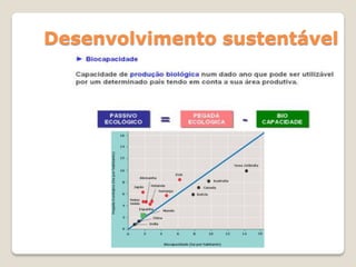 Desenvolvimento sustentável
 