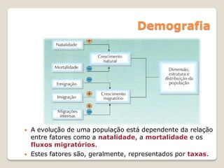 Demografia
 A evolução de uma população está dependente da relação
entre fatores como a natalidade, a mortalidade e os
fluxos migratórios.
 Estes fatores são, geralmente, representados por taxas.
 
