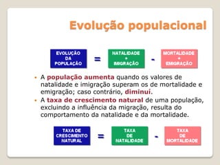 Evolução populacional
 A população aumenta quando os valores de
natalidade e imigração superam os de mortalidade e
emigração; caso contrário, diminuí.
 A taxa de crescimento natural de uma população,
excluindo a influência da migração, resulta do
comportamento da natalidade e da mortalidade.
 