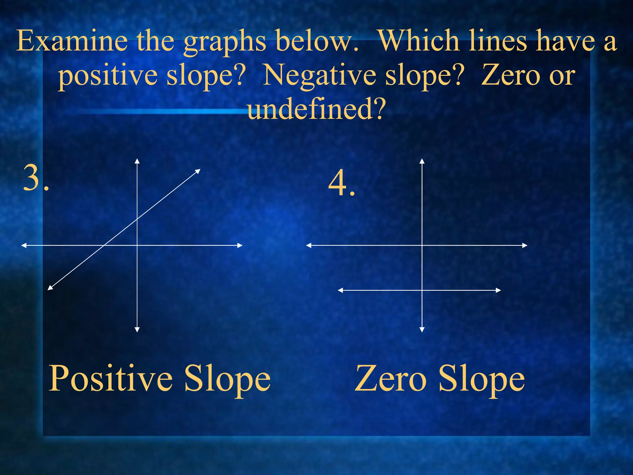 Examine the graphs below.  Which lines have a positive slope?  Negative slope?  Zero or undefined? Positive Slope 3. 4. Zero Slope 