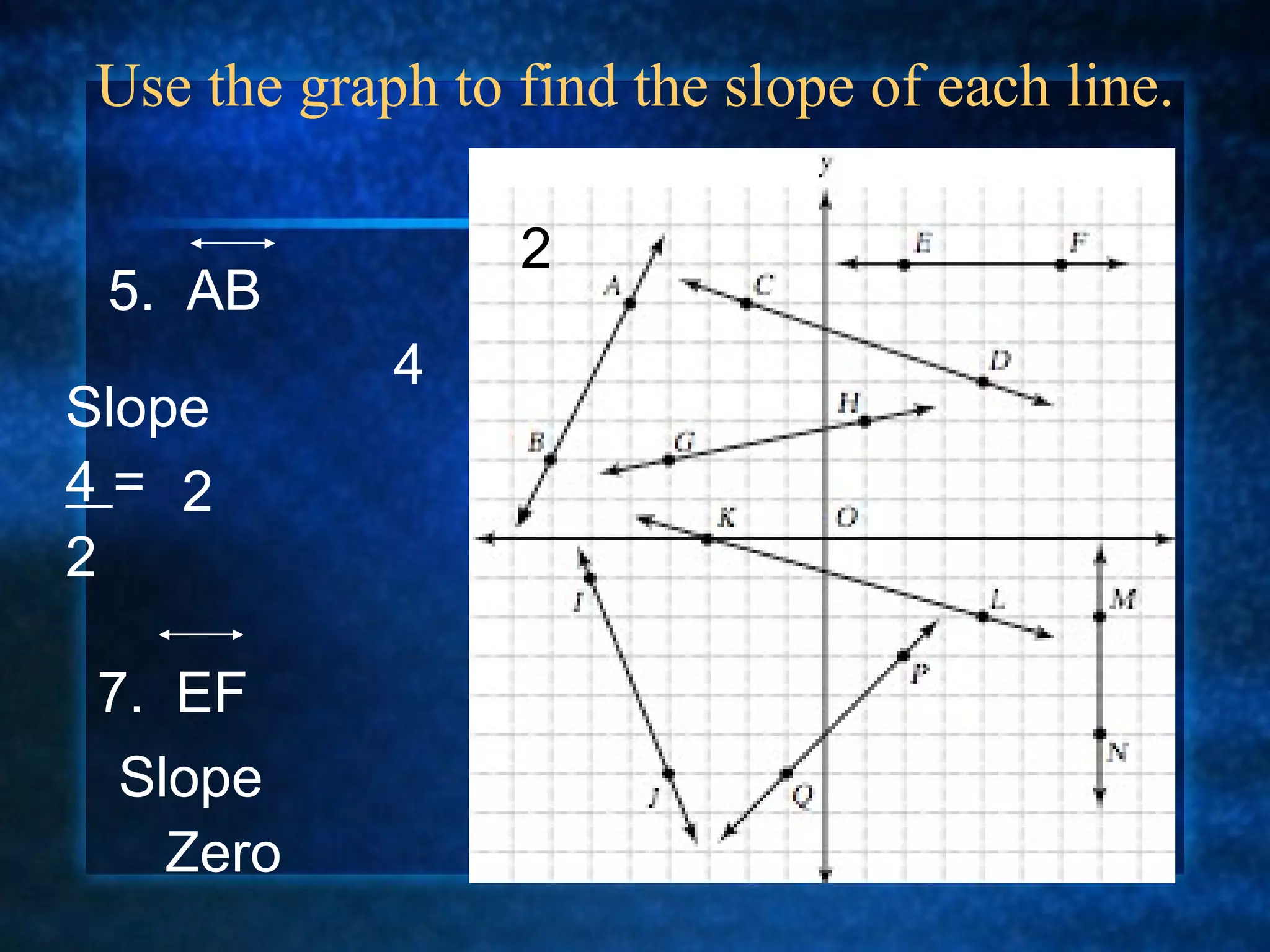 Use the graph to find the slope of each line. 5.  AB 4 2 Slope  4  = 2 2 7.  EF Slope Zero 