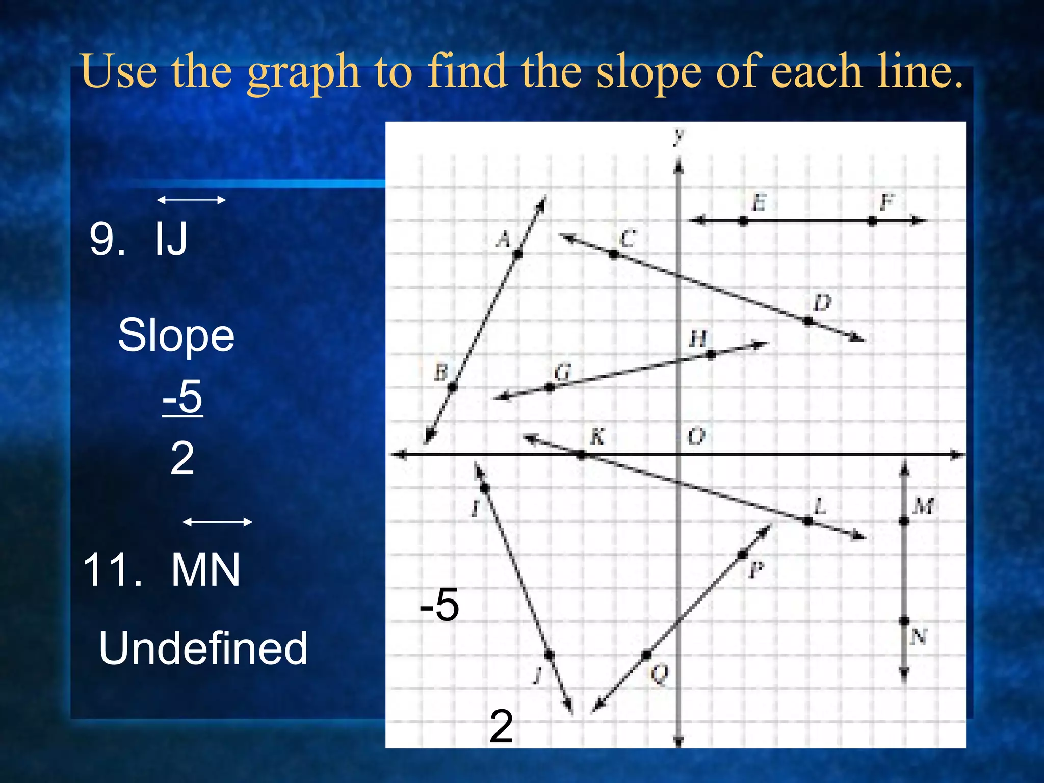 Use the graph to find the slope of each line. 9.  IJ -5 2 Slope  -5 2 11.  MN Undefined 