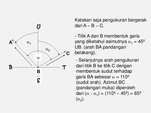 52 Pengukuran Sudut Jarak