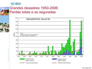 Grandes desastres 1950-2006: Perdas totais e as seguradas  NatCatSERVICE, Munich Re 