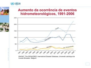 Aumento da ocorrência de eventos hidrometeorológicos, 1991-2006 EM-DAT: The OFDA/CRED, International Disaster Database, Université catholique de Louvain Brussels - Belgium 
