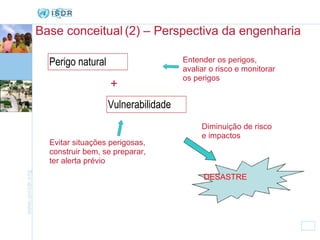 Base conceitual   (2) – Perspectiva da engenharia Perigo natural Vulnerabilidade DESASTRE + Evitar situações perigosas, construir bem, se preparar, ter alerta prévio Entender os perigos, avaliar o risco e monitorar os perigos Diminuição de risco e impactos 