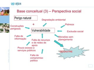 Base conceitual (3) – Perspectiva social  Falta de informação Construções perigosas Perigo natural Vulnerabilidade DESASTRE + Exclusão social Pobreza Degradação ambiental Pouco acesso a serviços públicos  Falta de recursos e de redes de apoio Moradias sem planejamento Falta de compromiso político  