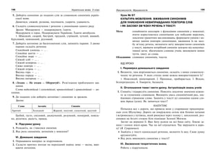 198 Українська мова. 5 клас198 199199Лексикологія. Фразеологія
5. Доберіть синоніми до поданих слів за словником синонімів україн-
ської мови.
Дивитися, свіжий, розмова, поспішати, ударити, удаваність.
6. Складіть словосполучення і речення з синонімами одного ряду.
Зразок: Мандрувати — подорожувати, їздити.
Мандрувати в горах. Подорожувати Україною. Їздити автобусом.
1. Швидкий, скорий, бистрий, прудкий, стрімкий, хуткий, жвавий,
бурхливий, невпинний, рухливий.
7. Доберіть антоніми до багатозначних слів, запишіть парами. З двома
парами складіть речення.
Спокійний хлопець — … .
Спокійне життя — … .
Спокійне море — … .
Свіжий хліб — … .
Свіжий комірець — … .
Свіже повітря — … .
Свіжий огірок — … .
Висока гора — … .
Висока порада — … .
Висока нагорода — … .
8. «Згоден — Не згоден — Обґрунтуй!». Розв’язання проблемного зав-
дання.
Слова водостійкий і сухостійкий; прямолінійний і криволінійний — ан-
тоніми.
9. До поданих слів доберіть антоніми і синоніми за зразком.
Зразок:
Слово Антонім Синонім
Гарячий Холодний Жаркий, пекучий, спекотний, жагучий
Грубий, густо, сміливий, досвідчений, розумний, похмурий, повіль-
но, рухатися, радість, правда.
V. Підсумки уроку
1. Розкажіть, як з’явилися омоніми.
2. Яка роль синонімів, антонімів у мовленні?
VІ. Домашнє завдання
1. Опрацювати матеріал за підручником.
2. Скласти прогноз погоди на перехідний період зима — весна, вжи-
ваючи антоніми.
Урок № 97
КУЛЬТУРА МОВЛЕННЯ. ВЖИВАННЯ СИНОНІМІВ
ДЛЯ УНИКНЕННЯ НЕВИПРАВДАНИХ ПОВТОРІВ СЛІВ
І ЯК ЗАСОБУ ЗВ’ЯЗКУ РЕЧЕНЬ У ТЕКСТІ
Мета: ознайомити школярів з функціями синонімів у мовленні;
вчити користуватися синонімами для побудови виразних,
лексично грамотних висловлювань; формувати уміння і на-
вички заміни повторів синонімами, вживання їх як засо-
бу зв’язку речень; визначати мету використання синонімів
у тексті, вживати потрібний синонім залежно від комуніка-
тивної мети; збагачувати словник учнів; виховувати мовне
чуття, увагу до слова.
Обладнання: словники синонімів, тексти.
ХІД УРОКУ
І. Перевірка домашнього завдання
1. Визначте, чим відрізняються синоніми, складіть з ними словосполу-
чення чи речення. У яких стилях мови можна використовувати їх?
1. Невеликий, мініатюрний. 2. Проникає, пробирається. 3. Вільно,
безперешкодно. 4. Говорити, балакати.
ІІ. Оголошення теми і мети уроку. Актуалізація знань учнів
1. Спишіть і підкресліть синоніми. Поясніть лексичне значення кожно-
го за тлумачним словником. Випишіть увесь синонімічний ряд, зна-
йшовши стрижневе слово. Замініть у тексті усі синоніми одним сло-
вом дорога (усно). Як зміниться текст?
НАПУТНЄ
Почалося все з дороги, що привела мене у старовинне придніпров-
ське село Шульгівку. Дорога ця покружляла селом між білими хатками
і встромилася у путівець, який рвонувся через толоку і, знесилений, роз-
сипався на безліч стежин біля підніжжя Зеленої Могили.
Застиг на вершині її. Вже бачу шляхи на всі боки світу. Ловлю за-
пахи і голоси землі-краю. Час на неї спускатися. Час вирушати в доро-
гу! (В. Супруненко).
Знайдіть у тексті односкладні речення, визначте їх вид. Свою думку
аргументуйте.
Яку роль виконують синоніми у тексті?
ІІІ. Засвоєння теоретичних знань
Робота з підручником.
 