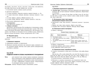 182 Українська мова. 5 клас182 183183Фонетика. Графіка. Орфоепія. Орфографія
д(и,і)намо, д(и,і)зель, т(и,і)п, з(и,і)ґзаґ, поз(и,і)ція, ж(и,і)рандоль,
ш(і,и)фр, бр(и,і)гада, р(і,и)ф, фабр(и,і)ка, ц(и,і)рк.
З останніми трьома словами складіть речення.
2. Допишіть міркування.
1. У словах вестибюль, диригент, режисер, терикон пишемо -и-, бо...
2. У словах інтелігент, імітація, фізичний, піанісимо пишемо і, тому
що..
3. У словах Африка, Америка, Мадрид пишемо и, бо...
4. У словах Алжир, Шиллер, Чикаго, Лейпциг пишемо и, тому що....
3. Розв’язання проблемних завдань.
1) «Спотиканочка».
Чому Філіппіни пишемо з і?
2) «Перевал кмітливих».
Допоможіть третьокласнику Петі розібратися в іншомовних словах.
Петрик розповідав хлопцям про шкільний крос і сказав: «Ми теж бі-
гали на інстанцію 100 метрів». Юрко поправив його: «Не інстанція, а дис-
танція». Але Петрик не погодився, бо чув, як бабуся казала: «Цілий день
бігала по різних інстанціях». Хлопці засперечалися (За Є. Чак).
IV. Підсумки уроку
Назвіть «правило дев’ятки». Чому воно так називається? Наведіть
приклади.
V. Домашнє завдання
1. Опрацювати матеріал за підручником.
2. Написати невелику розповідь про відвідини цирку, вживаючи сло-
ва: ілюзіоніст, шапіто, жонглер, клоун, арена, публіка, дресирувальник,
еквілібрист, акробати.
Урок № 88
ПОДВОЄНІ БУКВИ В СЛОВАХ ІНШОМОВНОГО ПОХОДЖЕННЯ
Мета: дати відомості про основні правила вживання подвоєних
букв в іншомовних словах; формувати навички правильного
правопису орфограм в іншомовних словах; вчити розрізня-
ти слова з орфограмою «подвоєні букви», обґрунтовувати
її; виховувати високу культуру мовлення.
Обладнання: таблиця «Подвоєні букви в іншомовних словах»
ХІД УРОКУ
І. Перевірка домашнього завдання
1. «Розумне перо». Редагування. На місці пропусків учні припустилися
помилок. Які це були помилки? Запишіть правильно, обґрунтовую-
чи написане.
Афр..ка, Р..га, єг..птянин, Б..рма, Браз..лія, Ваш..нгтон, К..тай, баст..
он, бук..ність, д..візія, ід..лія, д..адема, в..раж, ш..фер, шр..фт, к..парис,
шк…пер, п..рам..дон.
ІІ. Оголошення теми і мети уроку.
Актуалізація опорних знань учнів
1. Прочитайте слова. Яка різниця у написанні власних і загальних
назв?
1. Бароко, ват, грип, група, комуна, лібрето, сума, фіни.
2. Андорра, Ватт, Голландія, Марокко, Міссурі, Ніцца, Яффа.
ІІІ. Пояснення нового матеріалу
1. Робота з таблицею.
Подвоєні букви в іншомовних словах
№
п/п
Букви подвоюються Приклади
1.
2.
3.
У власних назвах.
При збігу однакових букв префік-
са і кореня.
В окремих назвах, які слід запам’я-
тати
Ніцца, Руссо, Міллер.
Ірраціональний, інновація.
Тонна, ванна, манна, панна, ма-
донна, нетто, брутто, вілла, білль,
булла, мірра
2. Робота з підручником.
1) Зачитати правило, якого немає в таблиці.
2) Яку орфограму треба запам’ятати?
IV. Засвоєння знань і вироблення умінь
1. Спишіть, вставляючи в слова одну чи дві букви. Свій вибір обґрун-
туйте.
Дол..ар, кас..а, Ем..а, грам..атика, Яс..и, кас..ета, Тал..інн, ван..а, кол..е-
ктив, Дік..енс, Жан..а, віл..а, пан..а, бас..ейн, тон..а, груп..а, Марок..о, ім…і-
грація, сюр..еалізм, бар..око, бравіс..имо, мадон..а, Лес..аж, Мюл..ер.
Складіть речення з виділеними словами.
2. Випишіть із словника іншомовних слів тлумачення таких слів.
Бароко, бонна, брутто, нетто, вілла, лібрето, інтермецо, дилер, диси-
міляція, дифузія, імунітет, іммігрант, ілюзія.
Складіть речення з чотирма словами (на вибір).
 