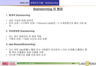 ANALYZE

잠재인자 도출 - Brainstorming

Brainstorming 의 형태
1. 체계적 Brainstorming
• 새로 구성된 팀에 효과적
• 리더 선정-->기록자 선정-->Ground rule설정--> 시계방향으로 돌아 가며 발
언
2. 자유분방한 Brainstorming
• 어느 정도 팀빌딩이 된 팀에 적합.
• 기록자 선정-->제한 시간내 자유 토론
3. Idea Blizzard(Brainwriting)
• 다시 양한 Idea창출시 활용 또는 사람들이 민감하게 느끼는 논제를 다룰때나 몇
몇 핵심 인물들이 팀을 이끌때 사용
• 카드에 익명으로 제출 전체 팀이 논의

Copyright ⓒ 2009 LANDKOREA

349

 