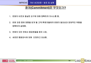 IMPROVE

개선 성과검증 – 발표 및 실행

참여(Commitment)란 무엇인가?
1. 변화의 비전과 절실한 요구에 대해 명확하게 의사소통 함.
2. 변화 과정 중에 영향을 받게 될 고객/후원자들에게 변화의 필요성과 잠재적인 위험을
명확하게 설명함.
3. 변화의 모든 면에서 종업원들을 참여 시킴.
4. 새로운 행동양식에 대해 인정하고 보상함.

Copyright ⓒ 2009 LANDKOREA

729

 