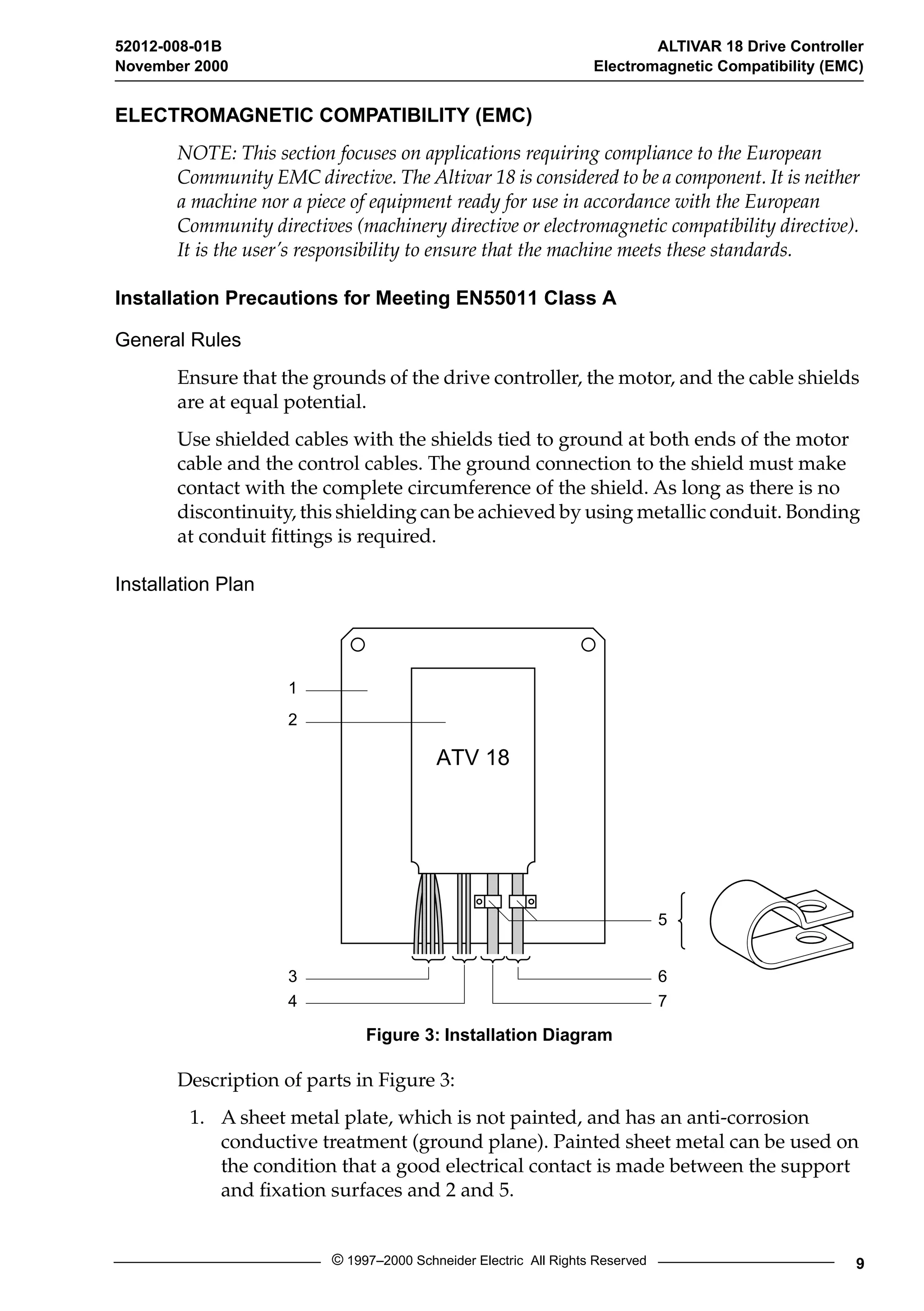52012-008-01B ALTIVAR 18 Drive Controller 
November 2000 Electromagnetic Compatibility (EMC) 
ELECTROMAGNETIC COMPATIBILITY (EMC) 
NOTE: This section focuses on applications requiring compliance to the European 
Community EMC directive. The Altivar 18 is considered to be a component. It is neither 
a machine nor a piece of equipment ready for use in accordance with the European 
Community directives (machinery directive or electromagnetic compatibility directive). 
It is the user’s responsibility to ensure that the machine meets these standards. 
Installation Precautions for Meeting EN55011 Class A 
General Rules 
Ensure that the grounds of the drive controller, the motor, and the cable shields 
are at equal potential. 
Use shielded cables with the shields tied to ground at both ends of the motor 
cable and the control cables. The ground connection to the shield must make 
contact with the complete circumference of the shield. As long as there is no 
discontinuity, this shielding can be achieved by using metallic conduit. Bonding 
at conduit fittings is required. 
ATV 18 
5 
6 
7 
© 1997–2000 Schneider Electric All Rights Reserved 9 
Installation Plan 
Figure 3: Installation Diagram 
1 
2 
3 
4 
Description of parts in Figure 3: 
1. A sheet metal plate, which is not painted, and has an anti-corrosion 
conductive treatment (ground plane). Painted sheet metal can be used on 
the condition that a good electrical contact is made between the support 
and fixation surfaces and 2 and 5. 
 