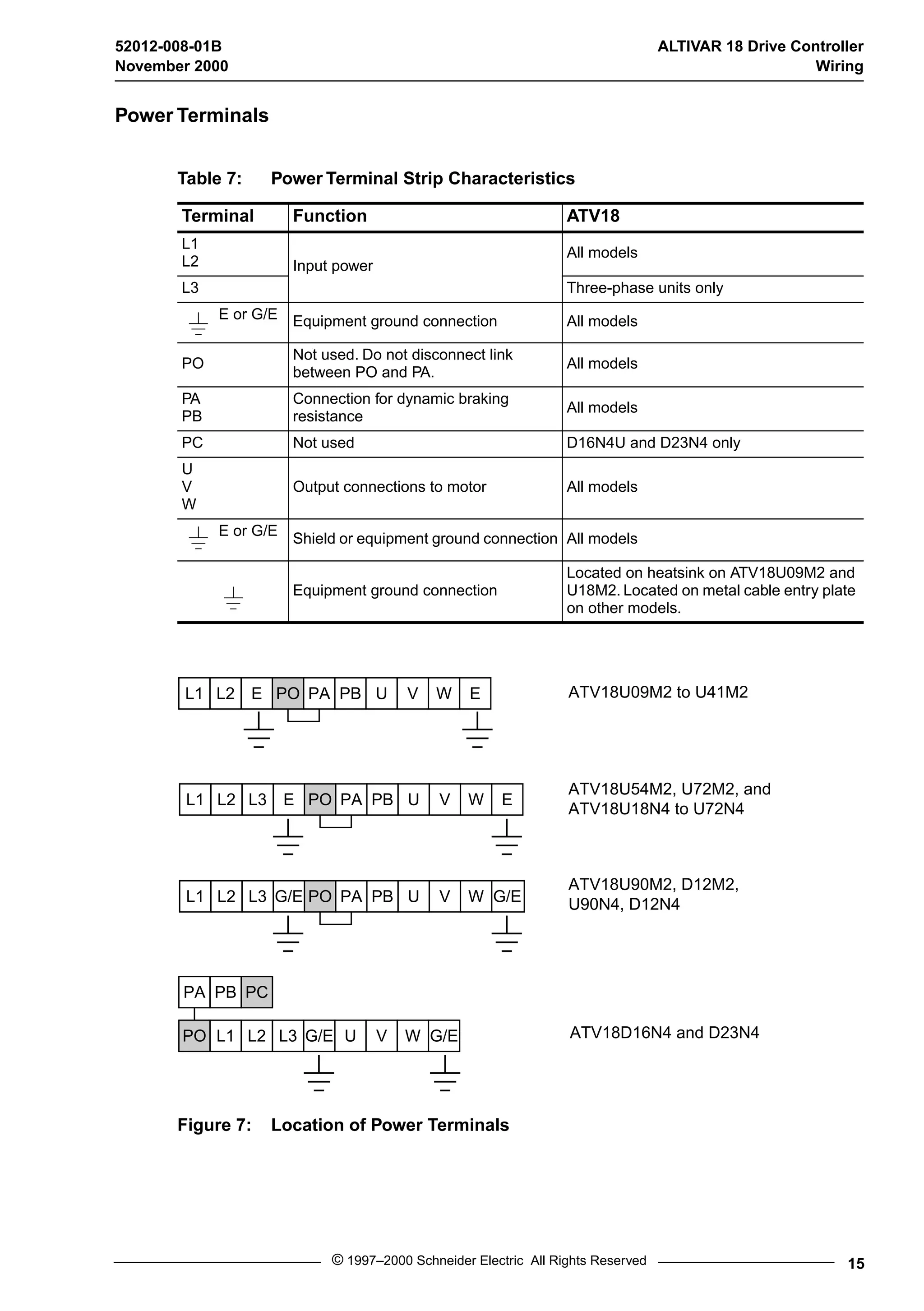 52012-008-01B ALTIVAR 18 Drive Controller 
November 2000 Wiring 
Table 7: Power Terminal Strip Characteristics 
Terminal Function ATV18 
L1 
L2 Input power 
L1 L2 E PO PA PB U V W E ATV18U09M2 to U41M2 
ATV18U54M2, U72M2, and 
ATV18U18N4 to U72N4 
© 1997–2000 Schneider Electric All Rights Reserved 15 
Power Terminals 
Figure 7: Location of Power Terminals 
All models 
L3 Three-phase units only 
E or G/E Equipment ground connection All models 
PO Not used. Do not disconnect link 
between PO and PA. All models 
PA 
PB 
Connection for dynamic braking 
resistance All models 
PC Not used D16N4U and D23N4 only 
UV 
W 
Output connections to motor All models 
E or G/E Shield or equipment ground connection All models 
Equipment ground connection 
Located on heatsink on ATV18U09M2 and 
U18M2. Located on metal cable entry plate 
on other models. 
L1 L2 L3 
PA PB PC 
E PO PA PB U V 
PO L1 L2 L3 G/E U V W G/E 
W E 
L1 L2 L3 G/E PO PA PB U V W G/E 
ATV18U90M2, D12M2, 
U90N4, D12N4 
ATV18D16N4 and D23N4 
 