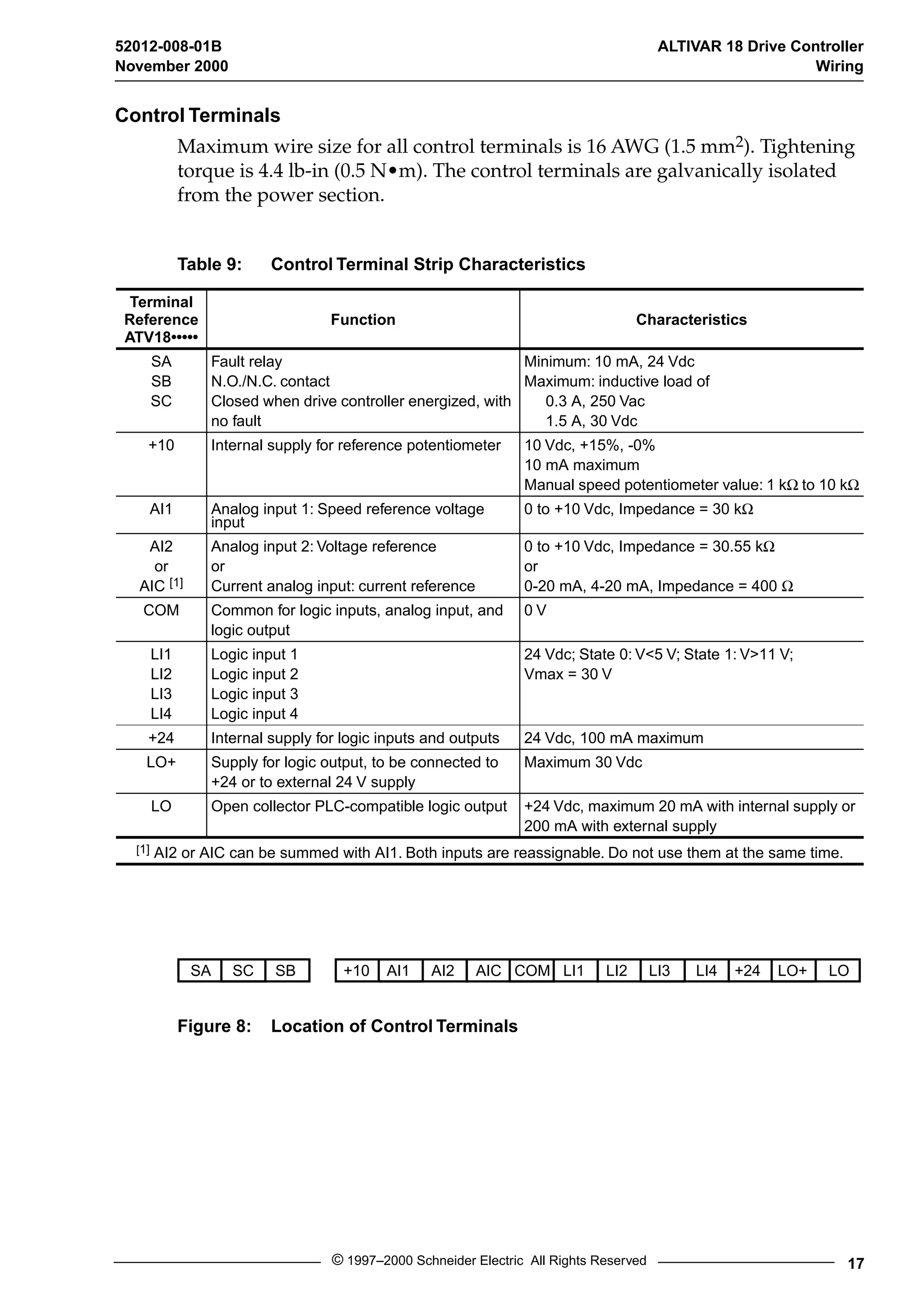 52012-008-01B ALTIVAR 18 Drive Controller 
November 2000 Wiring 
Table 9: Control Terminal Strip Characteristics 
Function Characteristics 
© 1997–2000 Schneider Electric All Rights Reserved 17 
Control Terminals 
Maximum wire size for all control terminals is 16 AWG (1.5 mm2). Tightening 
torque is 4.4 lb-in (0.5 N•m). The control terminals are galvanically isolated 
from the power section. 
Terminal 
Reference 
ATV18••••• 
Figure 8: Location of Control Terminals 
SA 
SB 
SC 
Fault relay 
N.O./N.C. contact 
Closed when drive controller energized, with 
no fault 
Minimum: 10 mA, 24 Vdc 
Maximum: inductive load of 
0.3 A, 250 Vac 
1.5 A, 30 Vdc 
+10 Internal supply for reference potentiometer 10 Vdc, +15%, -0% 
10 mA maximum 
Manual speed potentiometer value: 1 kW to 10 kW 
AI1 Analog input 1: Speed reference voltage 
input 
0 to +10 Vdc, Impedance = 30 kW 
AI2 
or 
AIC [1] 
Analog input 2: Voltage reference 
or 
Current analog input: current reference 
0 to +10 Vdc, Impedance = 30.55 kW 
or 
0-20 mA, 4-20 mA, Impedance = 400 W 
COM Common for logic inputs, analog input, and 
logic output 
0 V 
LI1 
LI2 
LI3 
LI4 
Logic input 1 
Logic input 2 
Logic input 3 
Logic input 4 
24 Vdc; State 0: V<5 V; State 1: V>11 V; 
Vmax = 30 V 
+24 Internal supply for logic inputs and outputs 24 Vdc, 100 mA maximum 
LO+ Supply for logic output, to be connected to 
+24 or to external 24 V supply 
Maximum 30 Vdc 
LO Open collector PLC-compatible logic output +24 Vdc, maximum 20 mA with internal supply or 
200 mA with external supply 
[1] AI2 or AIC can be summed with AI1. Both inputs are reassignable. Do not use them at the same time. 
SA SC SB +10 AI1 AI2 AIC COM LI1 LI2 LI3 LI4 +24 LO+ LO 
 