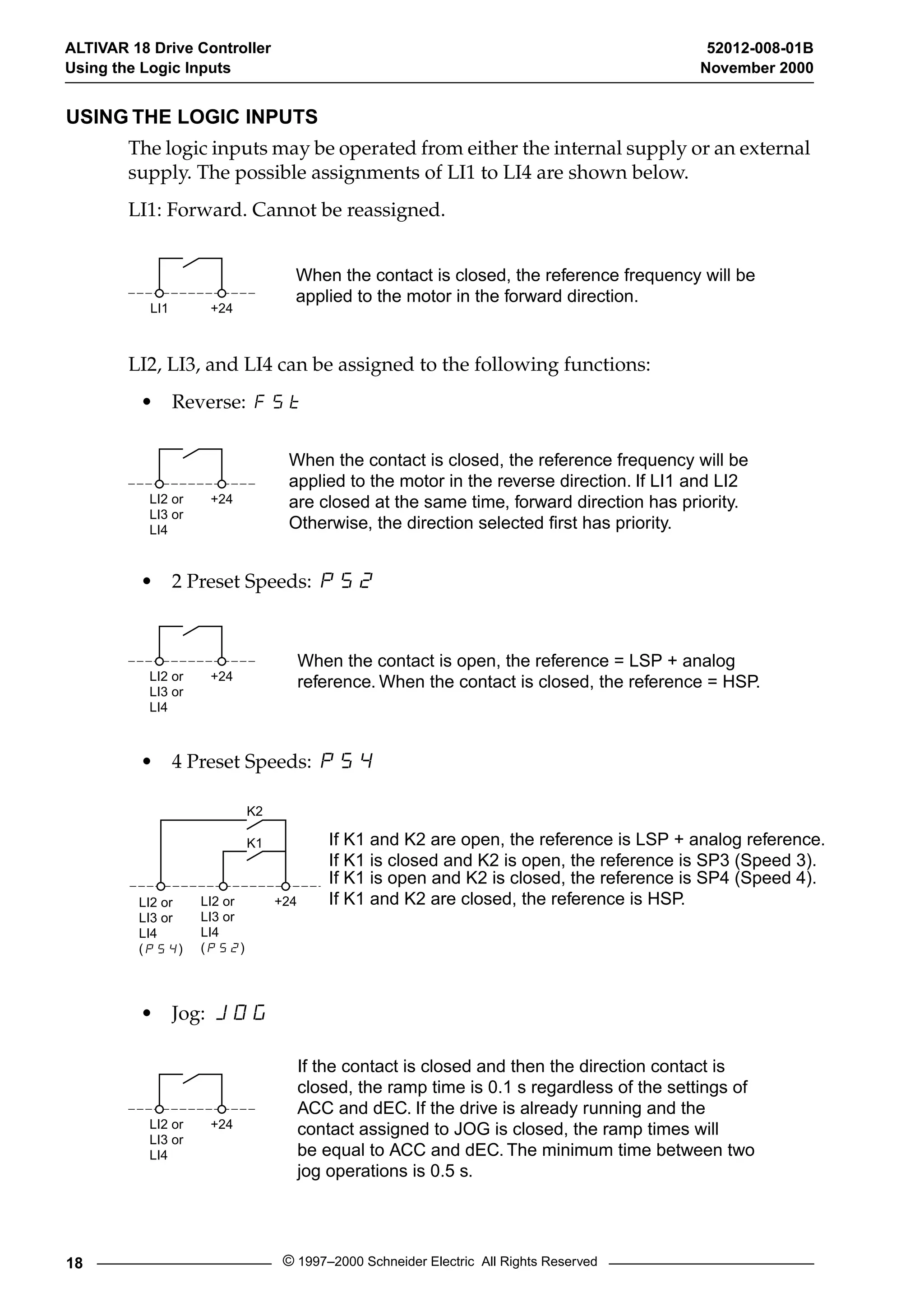 ALTIVAR 18 Drive Controller 52012-008-01B 
Using the Logic Inputs November 2000 
USING THE LOGIC INPUTS 
The logic inputs may be operated from either the internal supply or an external 
supply. The possible assignments of LI1 to LI4 are shown below. 
LI1: Forward. Cannot be reassigned. 
When the contact is closed, the reference frequency will be 
applied to the motor in the forward direction. 
LI1 +24 
LI2, LI3, and LI4 can be assigned to the following functions: 
• Reverse: FSt 
When the contact is closed, the reference frequency will be 
applied to the motor in the reverse direction. If LI1 and LI2 
are closed at the same time, forward direction has priority. 
Otherwise, the direction selected first has priority. 
LI2 or 
LI3 or 
LI4 
+24 
• 2 Preset Speeds: PS2 
When the contact is open, the reference = LSP + analog 
LI2 or +24 
reference. When the contact is closed, the reference = HSP. 
LI3 or 
LI4 
• 4 Preset Speeds: PS4 
K2 
K1 
LI2 or If K1 and K2 are closed, the reference is HSP. 
LI3 or 
LI4 
(PS2) 
LI2 or 
LI3 or 
LI4 
(PS4) 
• Jog: JOG 
If K1 and K2 are open, the reference is LSP + analog reference. 
If K1 is closed and K2 is open, the reference is SP3 (Speed 3). 
If K1 is open and K2 is closed, the reference is SP4 (Speed 4). 
+24 
If the contact is closed and then the direction contact is 
closed, the ramp time is 0.1 s regardless of the settings of 
ACC and dEC. If the drive is already running and the 
contact assigned to JOG is closed, the ramp times will 
be equal to ACC and dEC. The minimum time between two 
jog operations is 0.5 s. 
LI2 or 
LI3 or 
LI4 
+24 
18 © 1997–2000 Schneider Electric All Rights Reserved 
 
