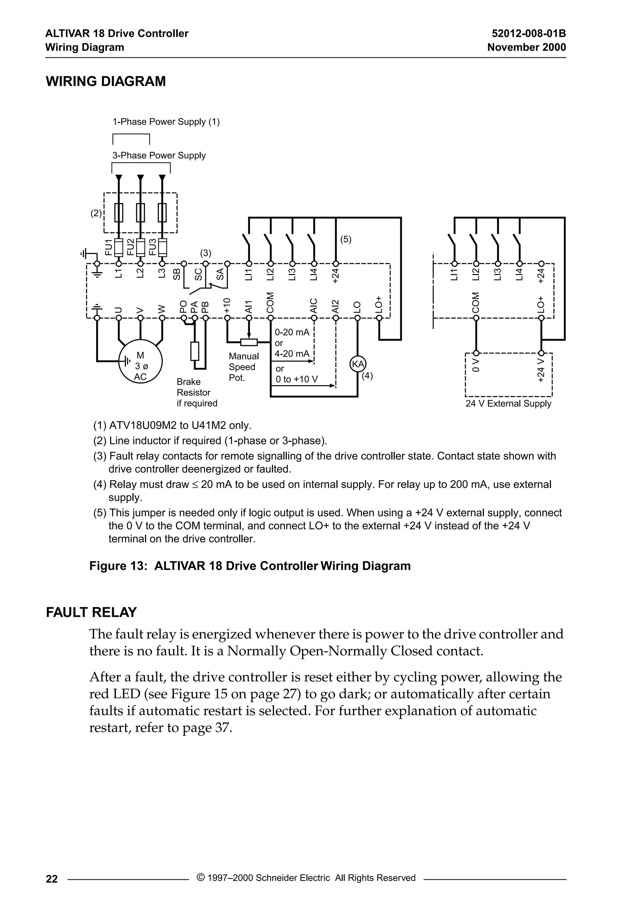 ALTIVAR 18 Drive Controller 52012-008-01B 
Wiring Diagram November 2000 
WIRING DIAGRAM 
1-Phase Power Supply (1) 
V 
U 
PA 
PB 
W 
AI1 
+10 
AIC 
COM 
FU1 
PO 
L1 
FU2 
FU3 
L2 
L3 
SB 
SC 
SA 
LI1 
LI2 
LI4 
M 
3 ø 
AC 
LI3 
(5) 
AI2 +24 
LO 
LO+ 
(4) 
Figure 13: ALTIVAR 18 Drive Controller Wiring Diagram 
FAULT RELAY 
The fault relay is energized whenever there is power to the drive controller and 
there is no fault. It is a Normally Open-Normally Closed contact. 
After a fault, the drive controller is reset either by cycling power, allowing the 
red LED (see Figure 15 on page 27) to go dark; or automatically after certain 
faults if automatic restart is selected. For further explanation of automatic 
restart, refer to page 37. 
22 © 1997–2000 Schneider Electric All Rights Reserved 
LI2 
COM 
LI1 
LI3 
LI4 
+24 
0 V 
+24 V LO+ 
(3) 
(2) 
3-Phase Power Supply 
Brake 
Resistor 
if required 
Manual 
Speed 
Pot. 
0-20 mA 
or 
4-20 mA 
or 
0 to +10 V 
KA 
24 V External Supply 
(1) ATV18U09M2 to U41M2 only. 
(2) Line inductor if required (1-phase or 3-phase). 
(3) Fault relay contacts for remote signalling of the drive controller state. Contact state shown with 
drive controller deenergized or faulted. 
(4) Relay must draw ² 20 mA to be used on internal supply. For relay up to 200 mA, use external 
supply. 
(5) This jumper is needed only if logic output is used. When using a +24 V external supply, connect 
the 0 V to the COM terminal, and connect LO+ to the external +24 V instead of the +24 V 
terminal on the drive controller. 
 