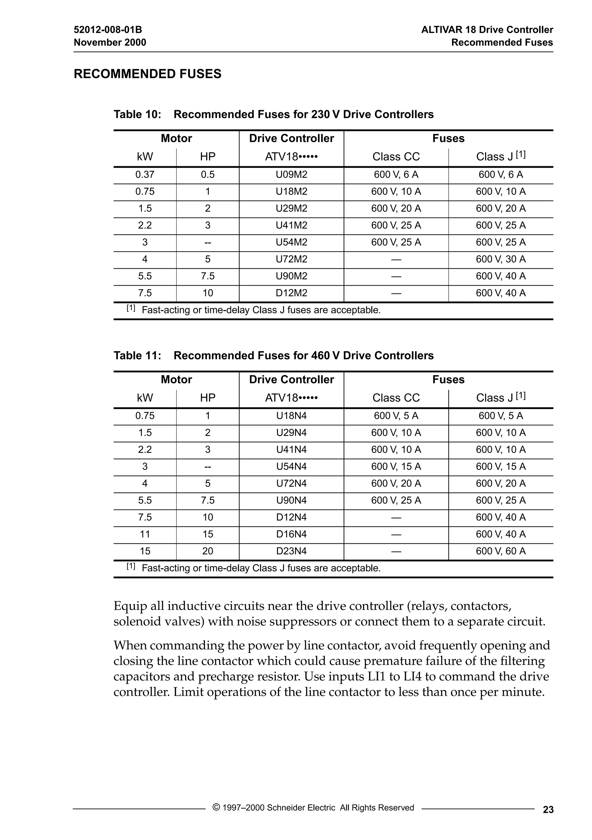 52012-008-01B ALTIVAR 18 Drive Controller 
November 2000 Recommended Fuses 
RECOMMENDED FUSES 
Table 10: Recommended Fuses for 230 V Drive Controllers 
Motor Drive Controller Fuses 
kW HP ATV18••••• Class CC Class J [1] 
0.37 0.5 U09M2 600 V, 6 A 600 V, 6 A 
0.75 1 U18M2 600 V, 10 A 600 V, 10 A 
1.5 2 U29M2 600 V, 20 A 600 V, 20 A 
2.2 3 U41M2 600 V, 25 A 600 V, 25 A 
3 -- U54M2 600 V, 25 A 600 V, 25 A 
4 5 U72M2 — 600 V, 30 A 
5.5 7.5 U90M2 — 600 V, 40 A 
7.5 10 D12M2 — 600 V, 40 A 
[1] Fast-acting or time-delay Class J fuses are acceptable. 
Table 11: Recommended Fuses for 460 V Drive Controllers 
Motor Drive Controller Fuses 
kW HP ATV18••••• Class CC Class J [1] 
0.75 1 U18N4 600 V, 5 A 600 V, 5 A 
1.5 2 U29N4 600 V, 10 A 600 V, 10 A 
2.2 3 U41N4 600 V, 10 A 600 V, 10 A 
3 -- U54N4 600 V, 15 A 600 V, 15 A 
4 5 U72N4 600 V, 20 A 600 V, 20 A 
5.5 7.5 U90N4 600 V, 25 A 600 V, 25 A 
7.5 10 D12N4 — 600 V, 40 A 
11 15 D16N4 — 600 V, 40 A 
15 20 D23N4 — 600 V, 60 A 
[1] Fast-acting or time-delay Class J fuses are acceptable. 
Equip all inductive circuits near the drive controller (relays, contactors, 
solenoid valves) with noise suppressors or connect them to a separate circuit. 
When commanding the power by line contactor, avoid frequently opening and 
closing the line contactor which could cause premature failure of the filtering 
capacitors and precharge resistor. Use inputs LI1 to LI4 to command the drive 
controller. Limit operations of the line contactor to less than once per minute. 
© 1997–2000 Schneider Electric All Rights Reserved 23 
 