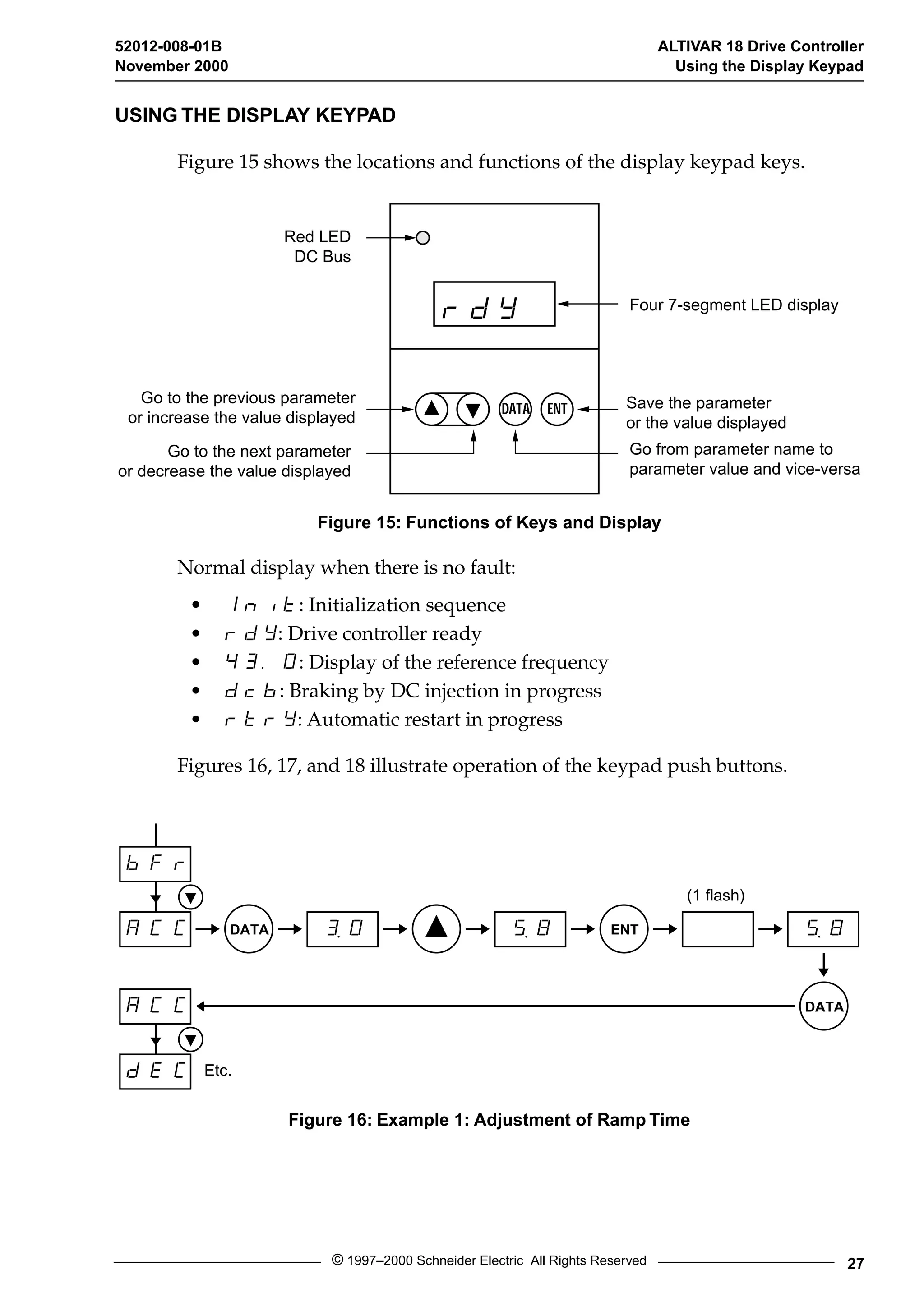52012-008-01B ALTIVAR 18 Drive Controller 
November 2000 Using the Display Keypad 
USING THE DISPLAY KEYPAD 
Figure 15 shows the locations and functions of the display keypad keys. 
rdY 
DATA ENT 
Red LED 
DC Bus 
Four 7-segment LED display 
Save the parameter 
or the value displayed 
Go from parameter name to 
parameter value and vice-versa 
Go to the previous parameter 
or increase the value displayed 
Go to the next parameter 
or decrease the value displayed 
Figure 15: Functions of Keys and Display 
Normal display when there is no fault: 
• Init: Initialization sequence 
• rdY: Drive controller ready 
• 43.0: Display of the reference frequency 
• dcb: Braking by DC injection in progress 
• rtrY: Automatic restart in progress 
Figures 16, 17, and 18 illustrate operation of the keypad push buttons. 
Figure 16: Example 1: Adjustment of Ramp Time 
© 1997–2000 Schneider Electric All Rights Reserved 27 
bFr 
ACC Ò0 
ACC 
{8 {8 
dEC 
DATA ENT 
DATA 
(1 flash) 
Etc. 
 