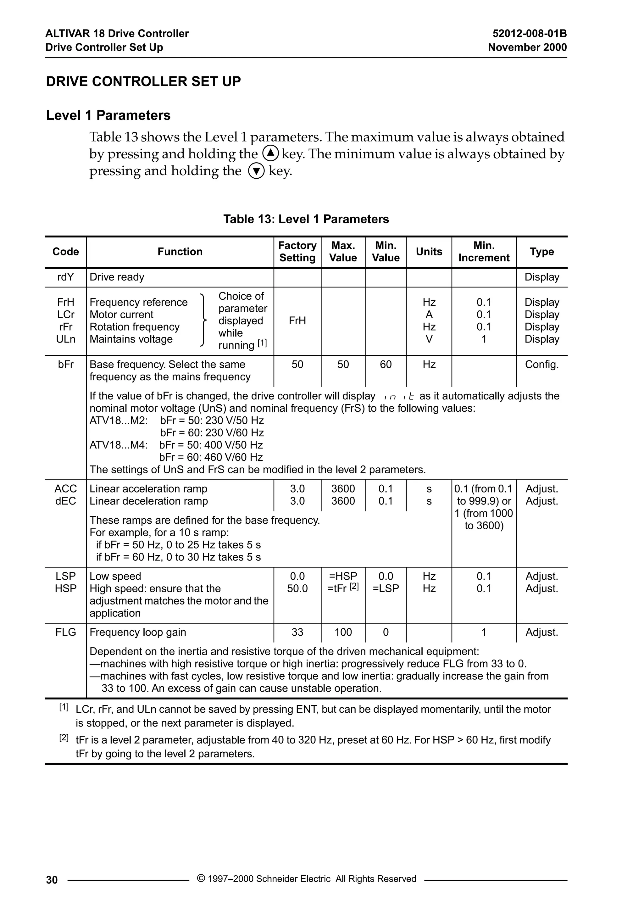 ALTIVAR 18 Drive Controller 52012-008-01B 
Drive Controller Set Up November 2000 
DRIVE CONTROLLER SET UP 
Level 1 Parameters 
Table 13 shows the Level 1 parameters. The maximum value is always obtained 
by pressing and holding the key. The minimum value is always obtained by 
pressing and holding the key. 
Table 13: Level 1 Parameters 
Code Function Factory 
Setting 
Max. 
Value 
Min. 
Value Units Min. 
30 © 1997–2000 Schneider Electric All Rights Reserved 
Increment Type 
rdY Drive ready Display 
FrH 
LCr 
rFr 
ULn 
Frequency reference 
Motor current 
Rotation frequency 
Maintains voltage 
Choice of 
parameter 
displayed 
while 
running [1] 
FrH 
Hz 
A 
Hz 
V 
0.1 
0.1 
0.1 
1 
Display 
Display 
Display 
Display 
bFr Base frequency. Select the same 
frequency as the mains frequency 
50 50 60 Hz Config. 
If the value of bFr is changed, the drive controller will display init as it automatically adjusts the 
nominal motor voltage (UnS) and nominal frequency (FrS) to the following values: 
ATV18...M2: bFr = 50: 230 V/50 Hz 
bFr = 60: 230 V/60 Hz 
ATV18...M4: bFr = 50: 400 V/50 Hz 
bFr = 60: 460 V/60 Hz 
The settings of UnS and FrS can be modified in the level 2 parameters. 
ACC 
dEC 
Linear acceleration ramp 
Linear deceleration ramp 
3.0 
3.0 
3600 
3600 
0.1 
0.1 
ss0.1 (from 0.1 
to 999.9) or 
1 (from 1000 
to 3600) 
Adjust. 
Adjust. 
These ramps are defined for the base frequency. 
For example, for a 10 s ramp: 
if bFr = 50 Hz, 0 to 25 Hz takes 5 s 
if bFr = 60 Hz, 0 to 30 Hz takes 5 s 
LSP 
HSP 
Low speed 
High speed: ensure that the 
adjustment matches the motor and the 
application 
0.0 
50.0 
=HSP 
=tFr [2] 
0.0 
=LSP 
Hz 
Hz 
0.1 
0.1 
Adjust. 
Adjust. 
FLG Frequency loop gain 33 100 0 1 Adjust. 
Dependent on the inertia and resistive torque of the driven mechanical equipment: 
—machines with high resistive torque or high inertia: progressively reduce FLG from 33 to 0. 
—machines with fast cycles, low resistive torque and low inertia: gradually increase the gain from 
33 to 100. An excess of gain can cause unstable operation. 
[1] LCr, rFr, and ULn cannot be saved by pressing ENT, but can be displayed momentarily, until the motor 
is stopped, or the next parameter is displayed. 
[2] tFr is a level 2 parameter, adjustable from 40 to 320 Hz, preset at 60 Hz. For HSP > 60 Hz, first modify 
tFr by going to the level 2 parameters. 
 