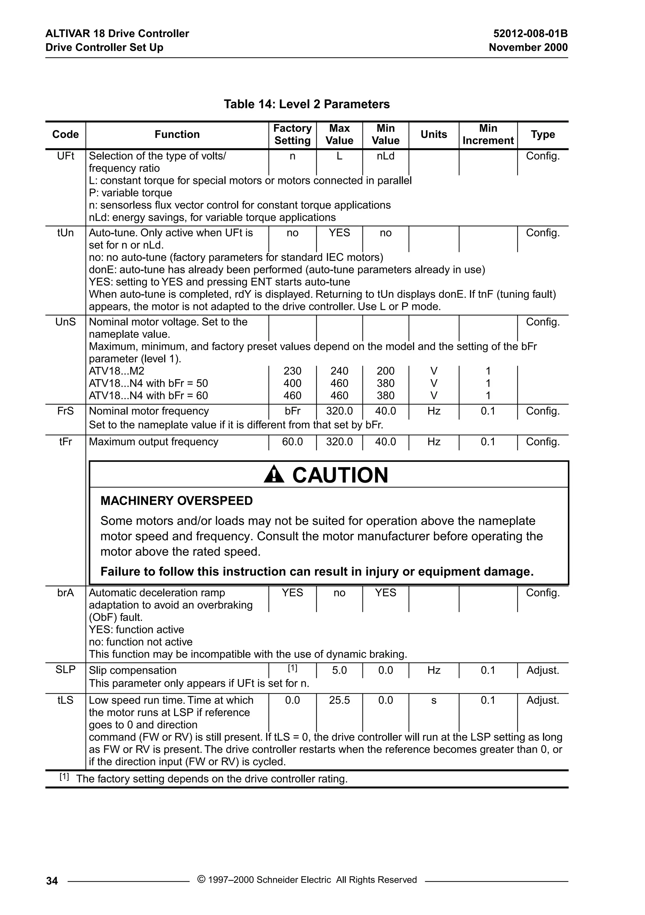 ALTIVAR 18 Drive Controller 52012-008-01B 
Drive Controller Set Up November 2000 
Table 14: Level 2 Parameters 
Code Function Factory 
Setting 
Max 
Value 
Min 
Value Units Min 
CAUTION 
MACHINERY OVERSPEED 
Some motors and/or loads may not be suited for operation above the nameplate 
motor speed and frequency. Consult the motor manufacturer before operating the 
motor above the rated speed. 
Failure to follow this instruction can result in injury or equipment damage. 
34 © 1997–2000 Schneider Electric All Rights Reserved 
Increment Type 
UFt Selection of the type of volts/ 
frequency ratio 
n L nLd Config. 
L: constant torque for special motors or motors connected in parallel 
P: variable torque 
n: sensorless flux vector control for constant torque applications 
nLd: energy savings, for variable torque applications 
tUn Auto-tune. Only active when UFt is 
set for n or nLd. 
no YES no Config. 
no: no auto-tune (factory parameters for standard IEC motors) 
donE: auto-tune has already been performed (auto-tune parameters already in use) 
YES: setting to YES and pressing ENT starts auto-tune 
When auto-tune is completed, rdY is displayed. Returning to tUn displays donE. If tnF (tuning fault) 
appears, the motor is not adapted to the drive controller. Use L or P mode. 
UnS Nominal motor voltage. Set to the 
nameplate value. 
Config. 
Maximum, minimum, and factory preset values depend on the model and the setting of the bFr 
parameter (level 1). 
ATV18...M2 
230 
240 
200 
ATV18...N4 with bFr = 50 
400 
460 
380 
ATV18...N4 with bFr = 60 
460 
460 
380 
VVV 
111 
FrS Nominal motor frequency bFr 320.0 40.0 Hz 0.1 Config. 
Set to the nameplate value if it is different from that set by bFr. 
tFr Maximum output frequency 60.0 320.0 40.0 Hz 0.1 Config. 
brA Automatic deceleration ramp 
adaptation to avoid an overbraking 
YES no YES Config. 
(ObF) fault. 
YES: function active 
no: function not active 
This function may be incompatible with the use of dynamic braking. 
SLP Slip compensation [1] 5.0 0.0 Hz 0.1 Adjust. 
This parameter only appears if UFt is set for n. 
tLS Low speed run time. Time at which 
the motor runs at LSP if reference 
goes to 0 and direction 
0.0 25.5 0.0 s 0.1 Adjust. 
command (FW or RV) is still present. If tLS = 0, the drive controller will run at the LSP setting as long 
as FW or RV is present. The drive controller restarts when the reference becomes greater than 0, or 
if the direction input (FW or RV) is cycled. 
[1] The factory setting depends on the drive controller rating. 
 