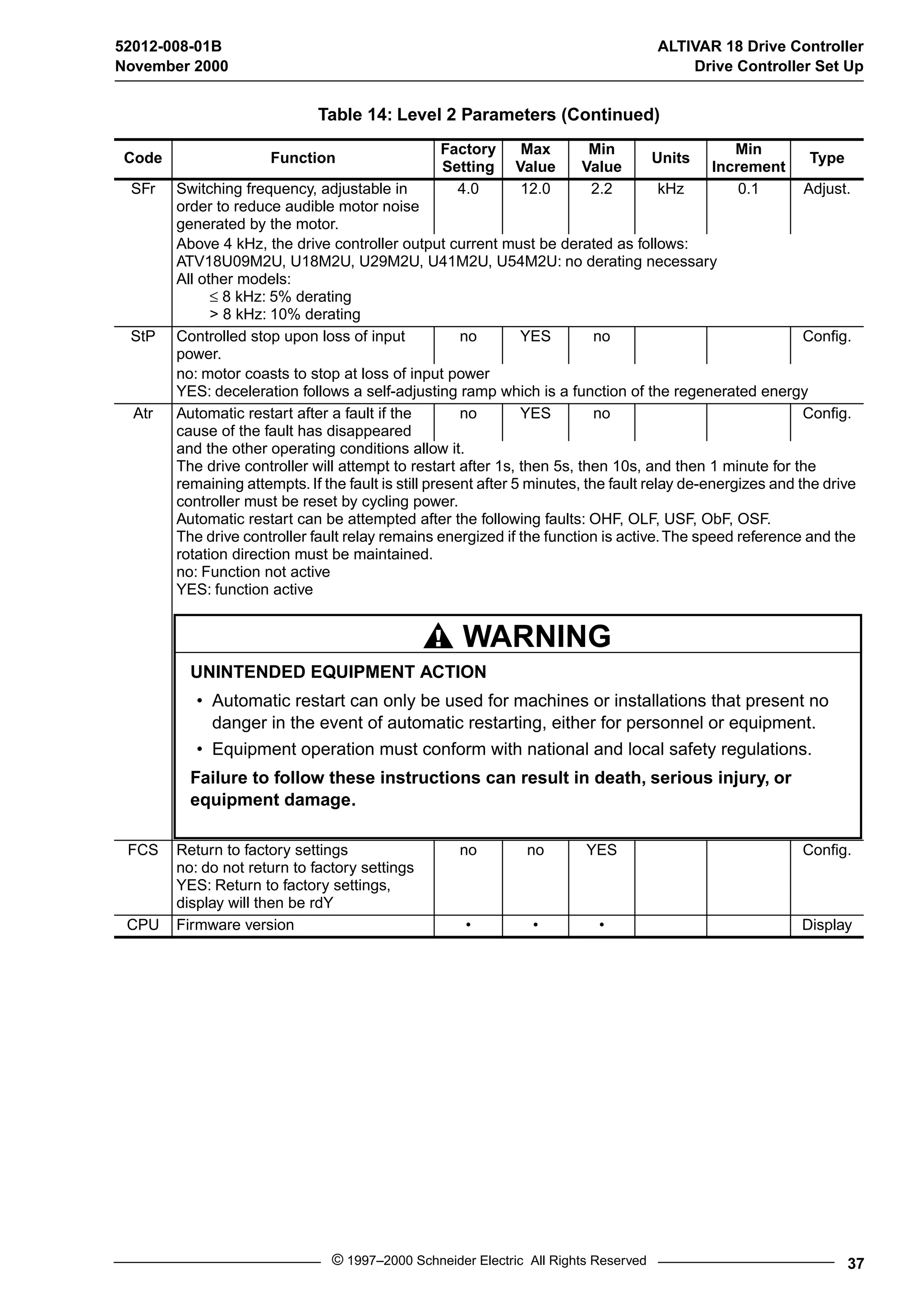 52012-008-01B ALTIVAR 18 Drive Controller 
November 2000 Drive Controller Set Up 
Table 14: Level 2 Parameters (Continued) 
Code Function Factory 
SFr Switching frequency, adjustable in 
order to reduce audible motor noise 
generated by the motor. 
Setting 
Max 
Value 
Min 
Value Units Min 
Increment Type 
4.0 12.0 2.2 kHz 0.1 Adjust. 
Above 4 kHz, the drive controller output current must be derated as follows: 
ATV18U09M2U, U18M2U, U29M2U, U41M2U, U54M2U: no derating necessary 
All other models: 
£ 8 kHz: 5% derating 
> 8 kHz: 10% derating 
StP Controlled stop upon loss of input 
WARNING 
UNINTENDED EQUIPMENT ACTION 
• Automatic restart can only be used for machines or installations that present no 
danger in the event of automatic restarting, either for personnel or equipment. 
• Equipment operation must conform with national and local safety regulations. 
Failure to follow these instructions can result in death, serious injury, or 
equipment damage. 
© 1997–2000 Schneider Electric All Rights Reserved 37 
power. 
no YES no Config. 
no: motor coasts to stop at loss of input power 
YES: deceleration follows a self-adjusting ramp which is a function of the regenerated energy 
Atr Automatic restart after a fault if the 
cause of the fault has disappeared 
no YES no Config. 
and the other operating conditions allow it. 
The drive controller will attempt to restart after 1s, then 5s, then 10s, and then 1 minute for the 
remaining attempts. If the fault is still present after 5 minutes, the fault relay de-energizes and the drive 
controller must be reset by cycling power. 
Automatic restart can be attempted after the following faults: OHF, OLF, USF, ObF, OSF. 
The drive controller fault relay remains energized if the function is active. The speed reference and the 
rotation direction must be maintained. 
no: Function not active 
YES: function active 
FCS Return to factory settings 
no: do not return to factory settings 
YES: Return to factory settings, 
display will then be rdY 
no no YES Config. 
CPU Firmware version • • • Display 
 