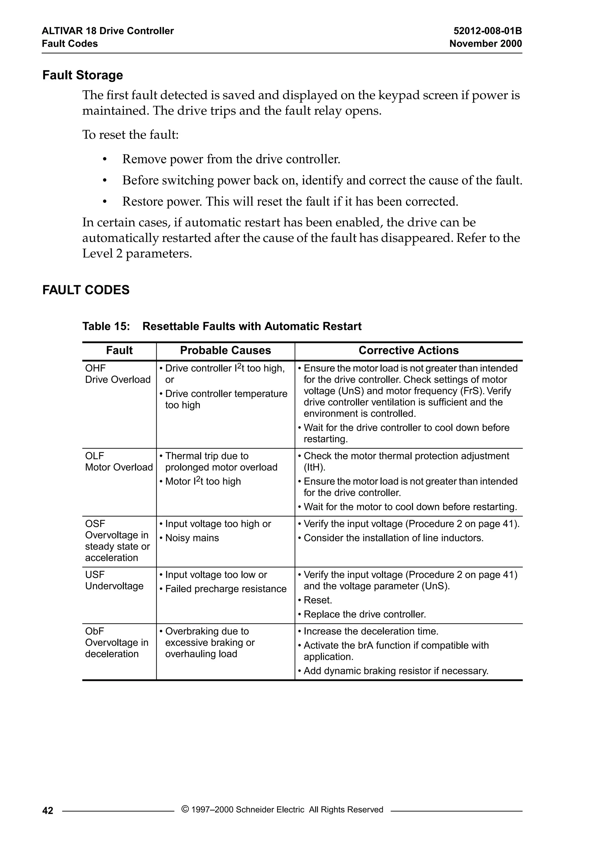 ALTIVAR 18 Drive Controller 52012-008-01B 
Fault Codes November 2000 
Fault Storage 
The first fault detected is saved and displayed on the keypad screen if power is 
maintained. The drive trips and the fault relay opens. 
To reset the fault: 
• Remove power from the drive controller. 
• Before switching power back on, identify and correct the cause of the fault. 
• Restore power. This will reset the fault if it has been corrected. 
In certain cases, if automatic restart has been enabled, the drive can be 
automatically restarted after the cause of the fault has disappeared. Refer to the 
Level 2 parameters. 
FAULT CODES 
Table 15: Resettable Faults with Automatic Restart 
Fault Probable Causes Corrective Actions 
OHF 
Drive Overload 
• Drive controller I2t too high, 
or 
• Drive controller temperature 
too high 
• Ensure the motor load is not greater than intended 
for the drive controller. Check settings of motor 
voltage (UnS) and motor frequency (FrS). Verify 
drive controller ventilation is sufficient and the 
environment is controlled. 
• Wait for the drive controller to cool down before 
restarting. 
OLF 
Motor Overload 
• Thermal trip due to 
prolonged motor overload 
• Motor I2t too high 
• Check the motor thermal protection adjustment 
(ItH). 
• Ensure the motor load is not greater than intended 
for the drive controller. 
• Wait for the motor to cool down before restarting. 
OSF 
Overvoltage in 
steady state or 
acceleration 
• Input voltage too high or 
• Noisy mains 
• Verify the input voltage (Procedure 2 on page 41). 
• Consider the installation of line inductors. 
USF 
Undervoltage 
• Input voltage too low or 
• Failed precharge resistance 
• Verify the input voltage (Procedure 2 on page 41) 
and the voltage parameter (UnS). 
• Reset. 
• Replace the drive controller. 
ObF 
Overvoltage in 
deceleration 
• Overbraking due to 
excessive braking or 
overhauling load 
• Increase the deceleration time. 
• Activate the brA function if compatible with 
application. 
• Add dynamic braking resistor if necessary. 
42 © 1997–2000 Schneider Electric All Rights Reserved 
 