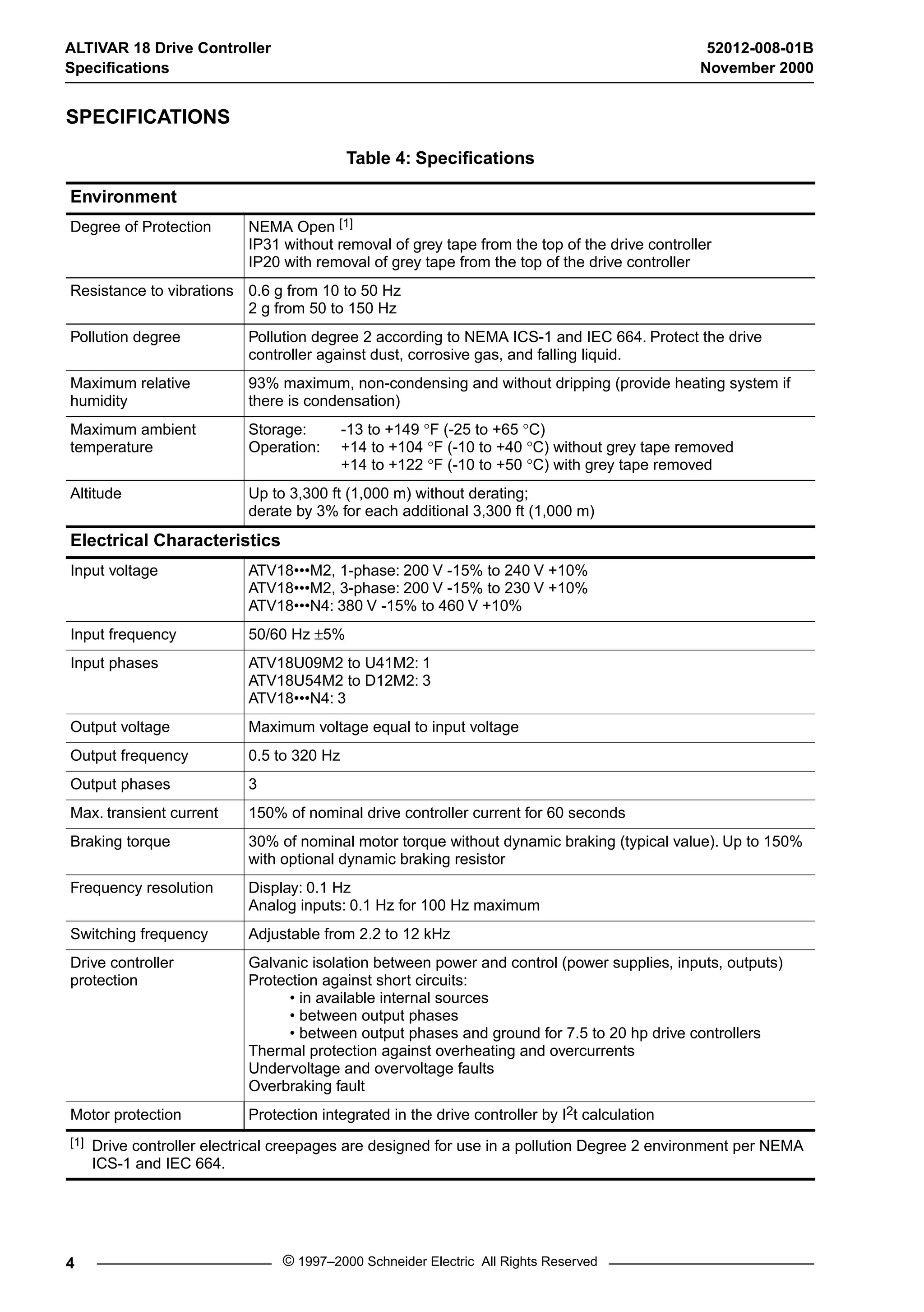 ALTIVAR 18 Drive Controller 52012-008-01B 
Specifications November 2000 
SPECIFICATIONS 
Table 4: Specifications 
Environment 
Degree of Protection NEMA Open [1] 
IP31 without removal of grey tape from the top of the drive controller 
IP20 with removal of grey tape from the top of the drive controller 
Resistance to vibrations 0.6 g from 10 to 50 Hz 
2 g from 50 to 150 Hz 
Pollution degree Pollution degree 2 according to NEMA ICS-1 and IEC 664. Protect the drive 
controller against dust, corrosive gas, and falling liquid. 
Maximum relative 
humidity 
93% maximum, non-condensing and without dripping (provide heating system if 
there is condensation) 
Maximum ambient 
temperature 
Storage: -13 to +149 
°F (-25 to +65 
°C) 
Operation: +14 to +104 
°F (-10 to +40 
°C) without grey tape removed 
+14 to +122 
°F (-10 to +50 
°C) with grey tape removed 
Altitude Up to 3,300 ft (1,000 m) without derating; 
derate by 3% for each additional 3,300 ft (1,000 m) 
Electrical Characteristics 
Input voltage ATV18•••M2, 1-phase: 200 V -15% to 240 V +10% 
ATV18•••M2, 3-phase: 200 V -15% to 230 V +10% 
ATV18•••N4: 380 V -15% to 460 V +10% 
Input frequency 50/60 Hz 
±5% 
Input phases ATV18U09M2 to U41M2: 1 
ATV18U54M2 to D12M2: 3 
ATV18•••N4: 3 
Output voltage Maximum voltage equal to input voltage 
Output frequency 0.5 to 320 Hz 
Output phases 3 
Max. transient current 150% of nominal drive controller current for 60 seconds 
Braking torque 30% of nominal motor torque without dynamic braking (typical value). Up to 150% 
with optional dynamic braking resistor 
Frequency resolution Display: 0.1 Hz 
Analog inputs: 0.1 Hz for 100 Hz maximum 
Switching frequency Adjustable from 2.2 to 12 kHz 
Drive controller 
protection 
Galvanic isolation between power and control (power supplies, inputs, outputs) 
Protection against short circuits: 
• in available internal sources 
• between output phases 
• between output phases and ground for 7.5 to 20 hp drive controllers 
Thermal protection against overheating and overcurrents 
Undervoltage and overvoltage faults 
Overbraking fault 
Motor protection Protection integrated in the drive controller by I2t calculation 
[1] Drive controller electrical creepages are designed for use in a pollution Degree 2 environment per NEMA 
ICS-1 and IEC 664. 
4 © 1997–2000 Schneider Electric All Rights Reserved 
 