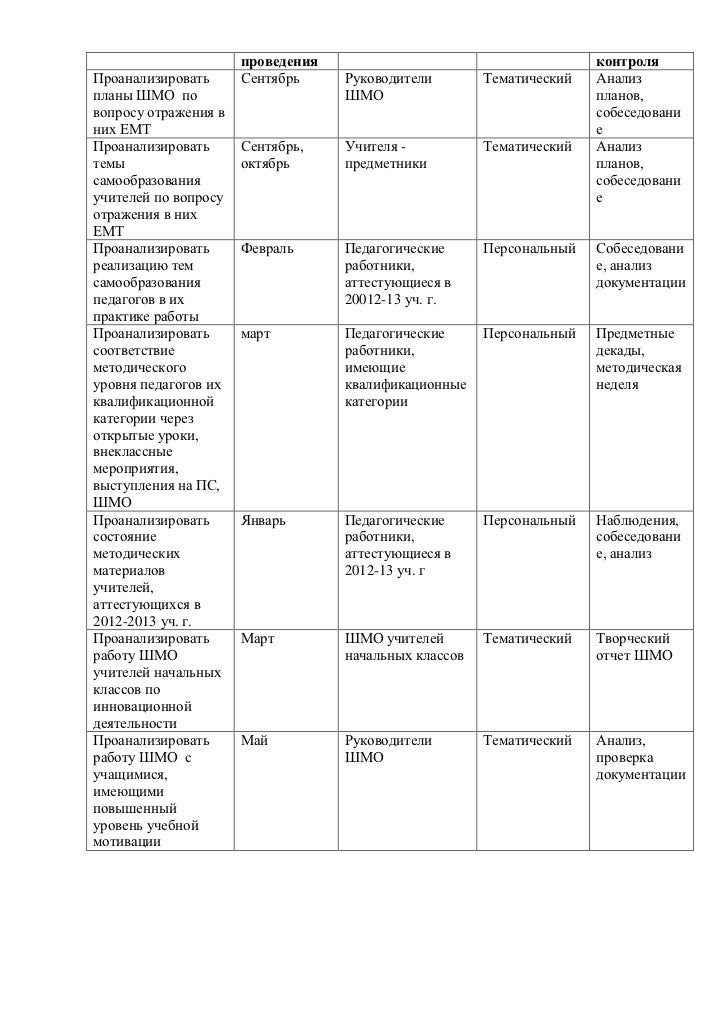 скачать план самообразования учителя начальных классов
