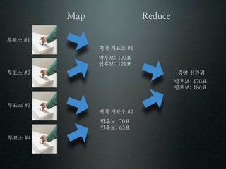 투표소
      지역 개표소
      박후보      표
      안후보      표
투표소                중앙 선관위
                   박후보   표
                   안후보   표


투표소
      지역 개표소
      박후보   표
      안후보   표
투표소
 