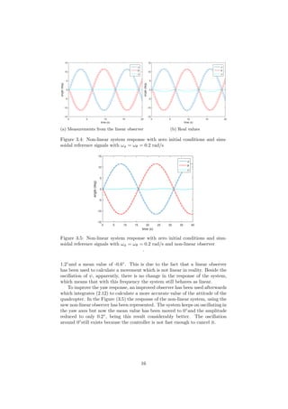 time (s)
0 5 10 15 20
angle(deg)
-15
-10
-5
0
5
10
15
φ
θ
ψ
(a) Measurements from the linear observer
time (s)
0 5 10 15 20
angle(deg)
-15
-10
-5
0
5
10
15
φ
θ
ψ
(b) Real values
Figure 3.4: Non-linear system response with zero initial conditions and sinu-
soidal reference signals with ωφ = ωθ = 0.2 rad/s
time (s)
0 5 10 15 20 25 30 35 40
angle(deg)
-15
-10
-5
0
5
10
15
φ
θ
ψ
Figure 3.5: Non-linear system response with zero initial conditions and sinu-
soidal reference signals with ωφ = ωθ = 0.2 rad/s and non-linear observer
.
1.2◦
and a mean value of -0.6◦
. This is due to the fact that a linear observer
has been used to calculate a movement which is not linear in reality. Beside the
oscillation of ψ, apparently, there is no change in the response of the system,
which means that with this frequency the system still behaves as linear.
To improve the yaw response, an improved observer has been used afterwards
which integrates (2.12) to calculate a more accurate value of the attitude of the
quadcopter. In the Figure (3.5) the response of the non-linear system, using the
new non-linear observer has been represented. The system keeps on oscillating in
the yaw axes but now the mean value has been moved to 0◦
and the amplitude
reduced to only 0.2◦
, being this result considerably better. The oscillation
around 0◦
still exists because the controller is not fast enough to cancel it.
16
 