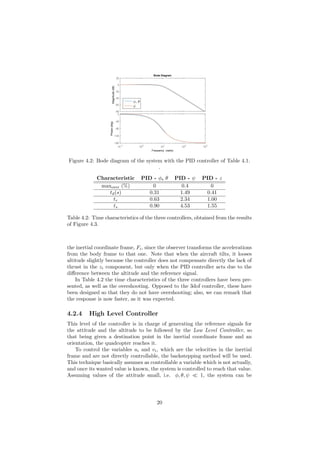 Magnitude(dB)
-80
-60
-40
-20
0
20
φ, θ
ψ
10-1
100
101
102
103
Phase(deg)
-180
-135
-90
-45
0
Bode Diagram
Frequency (rad/s)
Figure 4.2: Bode diagram of the system with the PID controller of Table 4.1.
.
Characteristic PID - φ, θ PID - ψ PID - z
maxover (%) 0 0.4 0
td(s) 0.31 1.49 0.41
tr 0.63 2.34 1.00
ts 0.90 4.53 1.55
Table 4.2: Time characteristics of the three controllers, obtained from the results
of Figure 4.3.
the inertial coordinate frame, Fi, since the observer transforms the accelerations
from the body frame to that one. Note that when the aircraft tilts, it looses
altitude slightly because the controller does not compensate directly the lack of
thrust in the zi component, but only when the PID controller acts due to the
diﬀerence between the altitude and the reference signal.
In Table 4.2 the time characteristics of the three controllers have been pre-
sented, as well as the overshooting. Opposed to the 3dof controller, these have
been designed so that they do not have overshooting; also, we can remark that
the response is now faster, as it was expected.
4.2.4 High Level Controller
This level of the controller is in charge of generating the reference signals for
the attitude and the altitude to be followed by the Low Level Controller, so
that being given a destination point in the inertial coordinate frame and an
orientation, the quadcopter reaches it.
To control the variables ui and vi, which are the velocities in the inertial
frame and are not directly controllable, the backstepping method will be used.
This technique basically assumes as controllable a variable which is not actually,
and once its wanted value is known, the system is controlled to reach that value.
Assuming values of the attitude small, i.e. φ, θ, ψ 1, the system can be
20
 