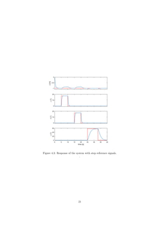 z[m]
-1
-0.5
0
φ[°]
0
10
20
θ[°]
0
10
20
time [s]
0 5 10 15 20 25 30 35 40
ψ[°]
0
20
40
60
Figure 4.3: Response of the system with step reference signals.
.
21
 