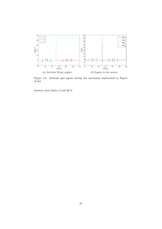 time [s]
0 20 40 60 80 100 120
angle[°]
-10
0
10
20
30
40
50
φ
θ
ψ
(a) Attitude (Euler angles)
time [s]
0 20 40 60 80 100 120
Vm[V]
0
2
4
6
8
10
12
14
16
18
20
Vm1
Vm2
Vm3
Vm4
(b) Inputs to the motors
Figure 4.5: Attitude and inputs during the movement represented in Figure
(4.4b)
between their limits, 0 and 20 V.
24
 