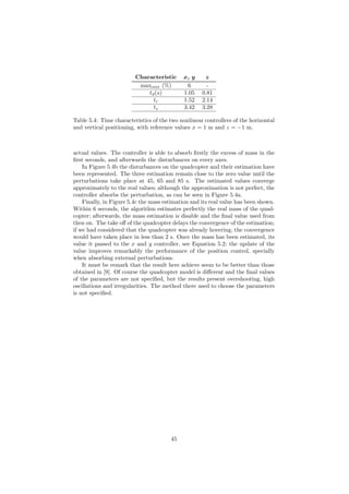 Characteristic x, y z
maxover (%) 6 -
td(s) 1.05 0.81
tr 1.52 2.14
ts 3.42 3.28
Table 5.4: Time characteristics of the two nonlinear controllers of the horizontal
and vertical positioning, with reference values x = 1 m and z = −1 m.
actual values. The controller is able to absorb ﬁrstly the excess of mass in the
ﬁrst seconds, and afterwards the disturbances on every axes.
In Figure 5.4b the disturbances on the quadcopter and their estimation have
been represented. The three estimation remain close to the zero value until the
perturbations take place at 45, 65 and 85 s. The estimated values converge
approximately to the real values; although the approximation is not perfect, the
controller absorbs the perturbation, as can be seen in Figure 5.4a.
Finally, in Figure 5.4c the mass estimation and its real value has been shown.
Within 6 seconds, the algorithm estimates perfectly the real mass of the quad-
copter; afterwards, the mass estimation is disable and the ﬁnal value used from
then on. The take oﬀ of the quadcopter delays the convergence of the estimation;
if we had considered that the quadcopter was already hovering, the convergence
would have taken place in less than 2 s. Once the mass has been estimated, its
value it passed to the x and y controller, see Equation 5.2; the update of the
value improves remarkably the performance of the position control, specially
when absorbing external perturbations.
It must be remark that the result here achieve seem to be better than those
obtained in [9]. Of course the quadcopter model is diﬀerent and the ﬁnal values
of the parameters are not speciﬁed, but the results present overshooting, high
oscillations and irregularities. The method there used to choose the parameters
is not speciﬁed.
45
 