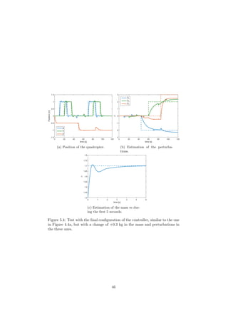 time [s]
0 20 40 60 80 100 120
Position[m]
-1.5
-1
-0.5
0
0.5
1
1.5
X
Y
Z
(a) Position of the quadcopter.
time [s]
0 20 40 60 80 100 120
ˆD
-3
-2
-1
0
1
2
3
ˆDx
ˆDx
ˆDx
(b) Estimation of the perturba-
tions.
time [s]
0 1 2 3 4 5 6
ˆm
1.4
1.45
1.5
1.55
1.6
1.65
1.7
1.75
1.8
(c) Estimation of the mass m dur-
ing the ﬁrst 5 seconds.
Figure 5.4: Test with the ﬁnal conﬁguration of the controller, similar to the one
in Figure 4.4a, but with a change of +0.3 kg in the mass and perturbations in
the three axes.
46
 