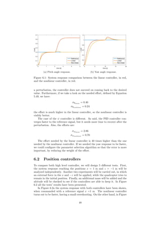 time [s]
0 1 2 3 4 5
θ[rad]
0
0.1
0.2
0.3
0.4
0.5
0.6
0.7
Reference
Lineal
Non-lineal
(a) Pitch angle response.
time [s]
0 5 10 15 20
ψ[rad]
0
0.2
0.4
0.6
0.8
1
1.2
Reference
Lineal
Non-lineal
(b) Yaw angle response.
Figure 6.1: System response comparison between the linear controller, in red,
and the nonlinear controller, in red.
a perturbation, the controller does not succeed on coming back to the desired
value. Furthermore, if we take a look on the needed eﬀort, deﬁned by Equation
5.49, we have:
σθlinear
= 0.40
σθnonlinear
= 0.24
the eﬀort is much higher in the linear controller, so the nonlinear controller is
visibly better.
The case of the ψ controller is diﬀerent. As said, the PID controller con-
verges faster to the reference signal, but it needs more time to recover after the
perturbation. Also, the eﬀorts are:
σψlinear
= 2.86
σψnonlinear
= 0.70
The eﬀort needed by the linear controller is 40 times higher than the one
needed by the nonlinear controller. If we needed the yaw response to be faster,
we could conﬁgure the parameter selection algorithm so that the error is more
important, by reducing the weight of the eﬀort.
6.2 Position controllers
To compare both high level controller, we will design 5 diﬀerent tests. First,
the system response reaching the positions x = 1 m and z = −1 m will be
analyzed independently. Another two experiments will be carried out, in which
an external force in the x and −z will be applied, while the quadcopter tries to
remain in the initial position. Finally, an additional mass will be added and the
altitude will be checked to see if the controllers are able to keep it. In Figure
6.2 all the tests’ results have been presented.
In Figure 6.2a the system response with both controllers have been shown,
when commanded with a reference signal x =1 m. The nonlinear controller
turns out to be faster, having a small overshooting. On the other hand, in Figure
48
 