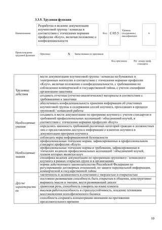 10
3.3.5. Трудовая функция
Наименование
Разработка и ведение документации
коучинговой группы / команды в
соответствии с этическими нормами
профессии «Коуч», включая положение о
конфиденциальности
Код С/05.5
Уровень
(подуровень)
квалификации
6
Происхождение
трудовой функции
Оригинал Х Заимствовано из оригинала
Код оригинала Рег. номер проф.
стандарта
Трудовые
действия
вести документацию коучинговой группы / команды на бумажных и
электронных носителях в соответствии с этическими нормами профессии
«Коуч», включая положение о конфиденциальности, с требованиями по
соблюдению коммерческой и государственной тайны, с учетом специфики
организации-заказчика
создавать отчетные (отчетно-аналитические) материалы в соответствии с
требованиями к заказчика
обеспечивать конфиденциальность хранения информации об участниках
коучинговой группы и содержании сессий коучинга, проходящих в процессе
групповой / командной работы
Необходимые
умения
создавать и вести документацию по программе коучинга с учетом стандартов и
требований профессиональных ассоциаций / объединений коучей, в
соответствии с этическими нормами профессии «Коуч»
определять законность требований различных категорий граждан и должностных
лиц о предоставлении доступа к информации о клиентах коучинга и
документации программ коучинга
соблюдать меры информационной безопасности
Необходимые
знания
профессиональные этические нормы, зафиксированные в профессиональном
стандарте профессии «Коуч»
профессиональные этические нормы и требования, зафиксированные в
этических кодексах профессиональных ассоциаций / объединений коучей,
членом которых является коуч
специфика ведения документации по программам группового / командного
коучинга в рамках открытых групп и в организациях
нормы действующего законодательства Российской Федерации по
регулированию договорных отношений, по защите персональной информации,
коммерческой и государственной тайны
Другие
характеристи
ки
тактичность и деликатность в сочетании с твердостью и открытостью
постоянно развиваемая способность быть открытым в общении, конструктивно
выражать мысли и эмоции, вести развивающий диалог
грамотная речь, способность говорить на языке клиента
высокая работоспособность и стрессоустойчивость, владение техниками
восстановления психофизического баланса
способность сохранять концентрацию внимания на протяжении
продолжительного времени
 
